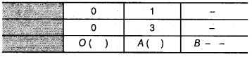 NCERT Solutions for Class 9 Maths Chapter 8 Linear Equations in Two Variables 8.3 1d